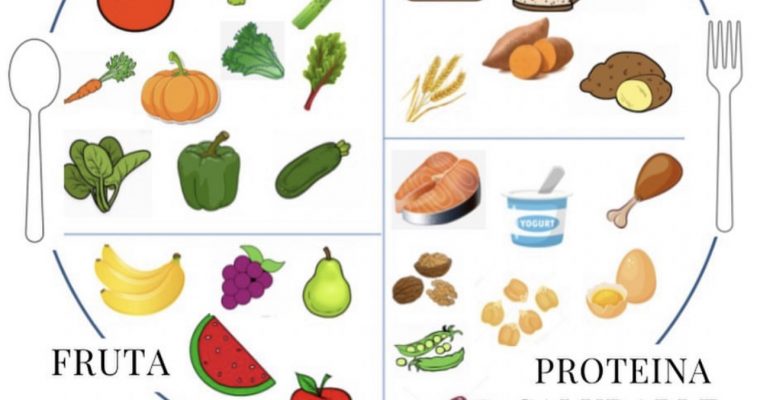 El plato para comer saludable
